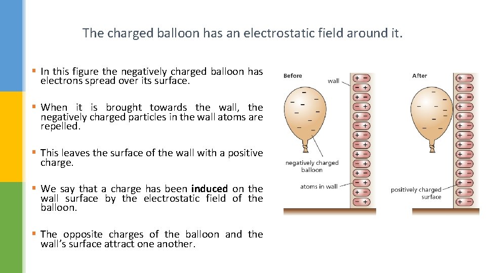 The charged balloon has an electrostatic field around it. § In this figure the