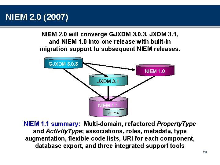 NIEM 2. 0 (2007) NIEM 2. 0 will converge GJXDM 3. 0. 3, JXDM