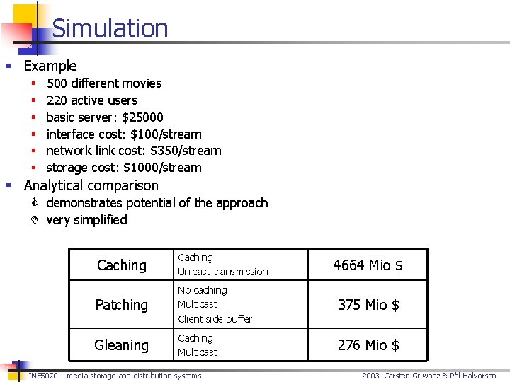 Simulation § Example § § § 500 different movies 220 active users basic server: