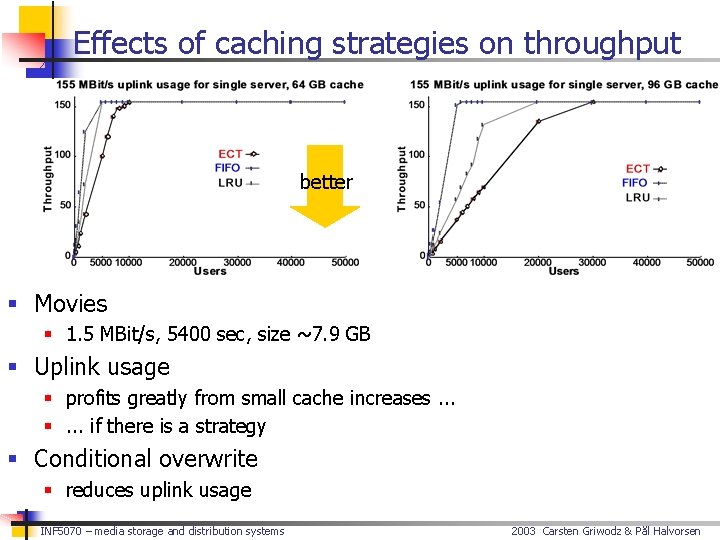 Effects of caching strategies on throughput better § Movies § 1. 5 MBit/s, 5400