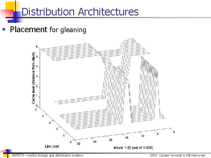 Distribution Architectures § Placement for gleaning INF 5070 – media storage and distribution systems