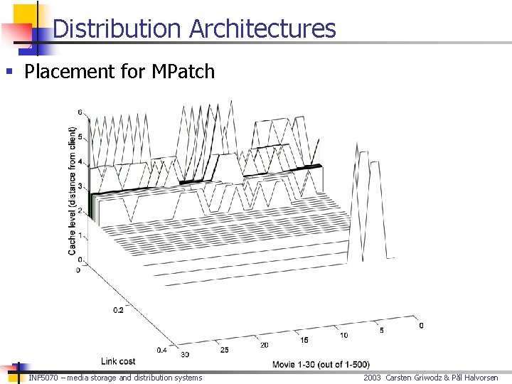 Distribution Architectures § Placement for MPatch INF 5070 – media storage and distribution systems