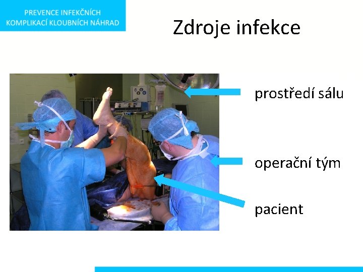 Zdroje infekce prostředí sálu operační tým pacient 