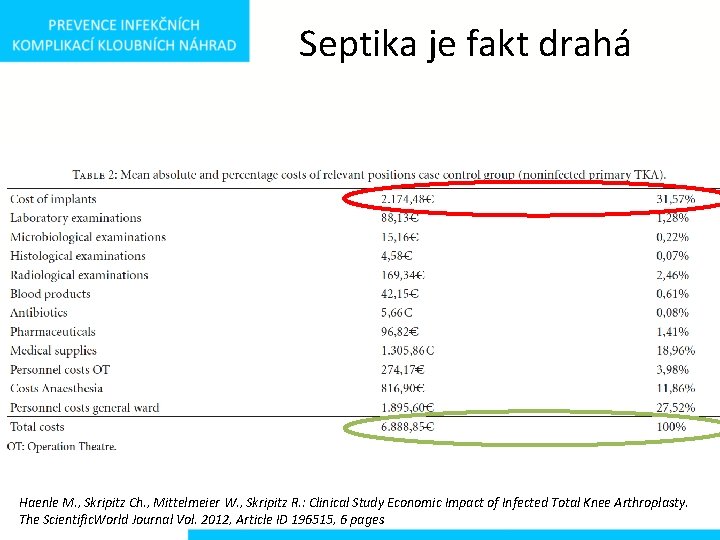 Septika je fakt drahá Haenle M. , Skripitz Ch. , Mittelmeier W. , Skripitz