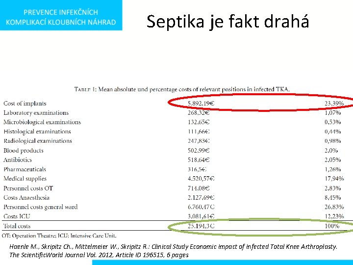 Septika je fakt drahá Haenle M. , Skripitz Ch. , Mittelmeier W. , Skripitz