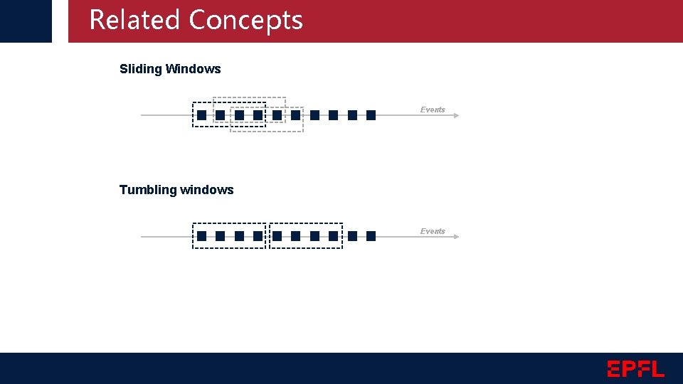 Related Concepts Sliding Windows Events Tumbling windows Events 