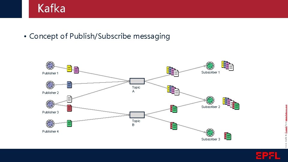 Kafka • Concept of Publish/Subscribe messaging Subscriber 1 Publisher 1 Subscriber 2 Publisher 3