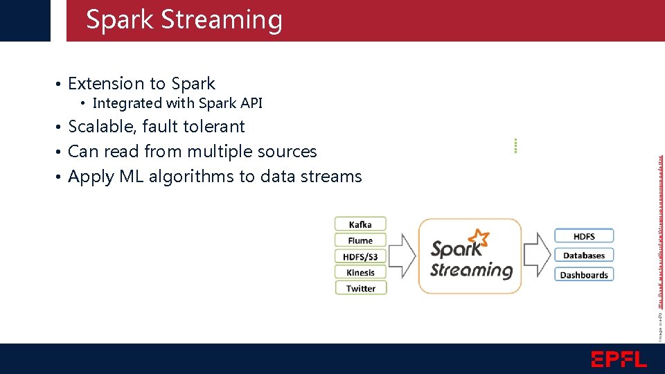 Spark Streaming • Extension to Spark • Scalable, fault tolerant • Can read from