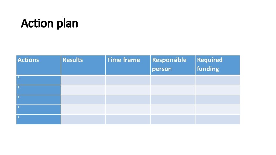 Action plan Actions 1. 1. 1. Results Time frame Responsible person Required funding 