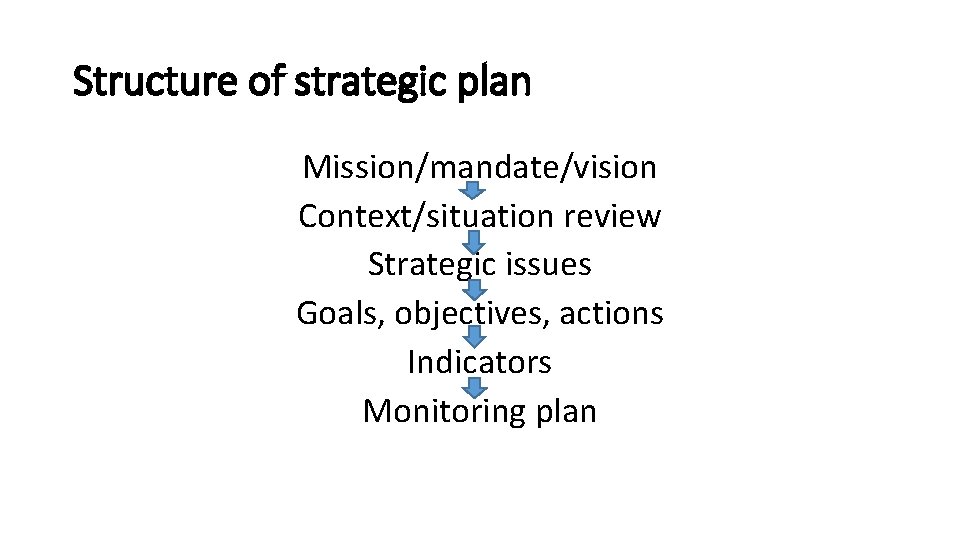 Structure of strategic plan Mission/mandate/vision Context/situation review Strategic issues Goals, objectives, actions Indicators Monitoring