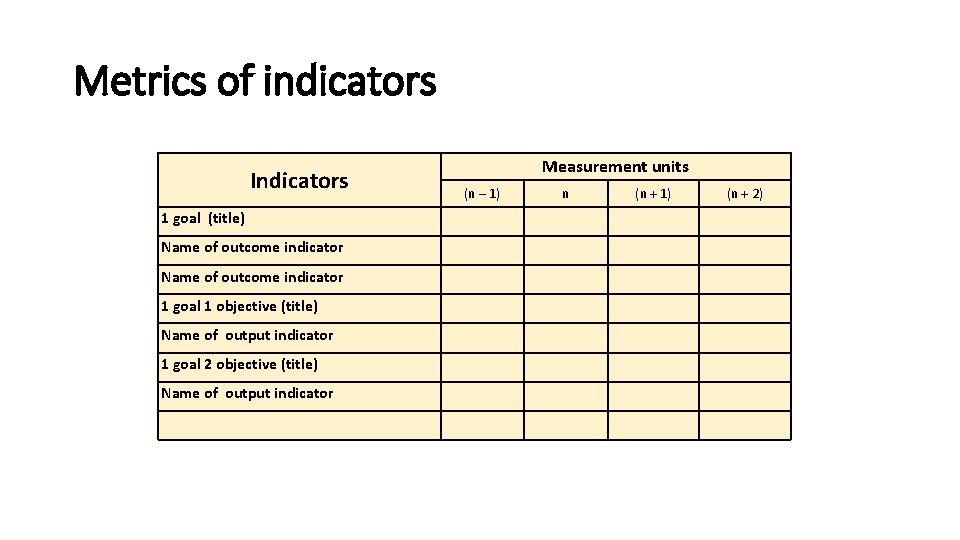 Metrics of indicators Indicators 1 goal (title) Name of outcome indicator 1 goal 1