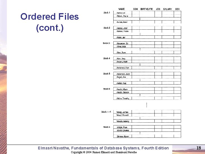 Ordered Files (cont. ) Elmasri/Navathe, Fundamentals of Database Systems, Fourth Edition Copyright © 2004
