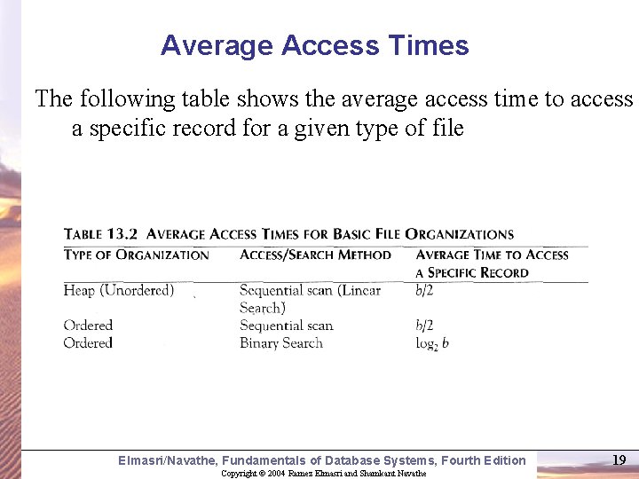Average Access Times The following table shows the average access time to access a