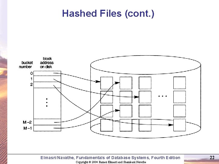 Hashed Files (cont. ) Elmasri/Navathe, Fundamentals of Database Systems, Fourth Edition Copyright © 2004