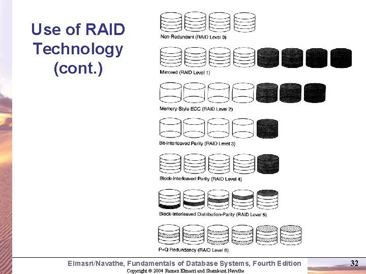 Use of RAID Technology (cont. ) Elmasri/Navathe, Fundamentals of Database Systems, Fourth Edition Copyright