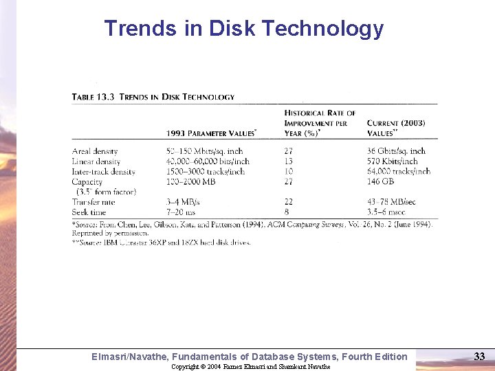 Trends in Disk Technology Elmasri/Navathe, Fundamentals of Database Systems, Fourth Edition Copyright © 2004