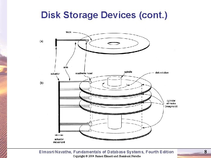 Disk Storage Devices (cont. ) Elmasri/Navathe, Fundamentals of Database Systems, Fourth Edition Copyright ©