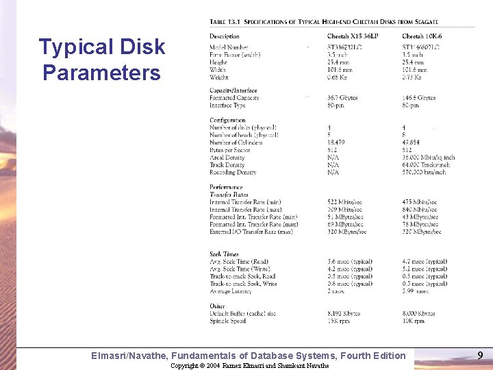 Typical Disk Parameters Elmasri/Navathe, Fundamentals of Database Systems, Fourth Edition Copyright © 2004 Ramez