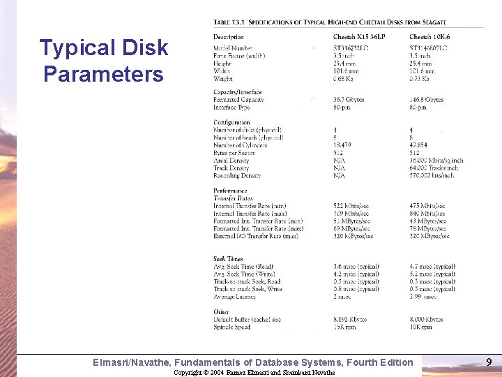 Typical Disk Parameters Elmasri/Navathe, Fundamentals of Database Systems, Fourth Edition Copyright © 2004 Ramez