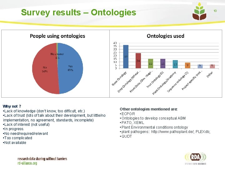 Survey results – Ontologies Why not ? • Lack of knowledge (don’t know, too