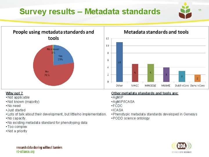 Survey results – Metadata standards Why not ? • Not applicable • Not known