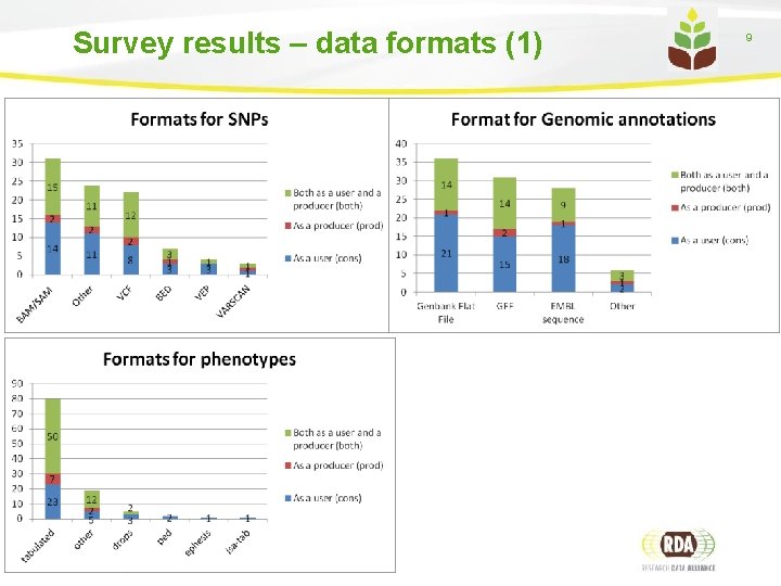 Survey results – data formats (1) 9 