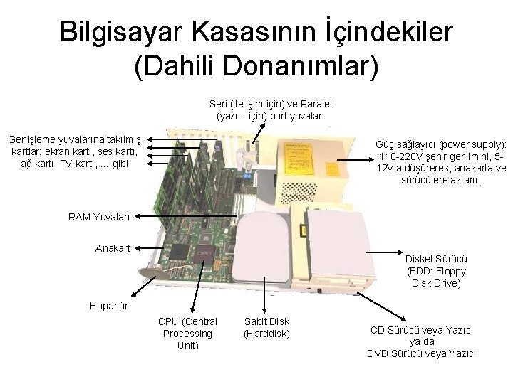 Bilgisayar Kasasının İçindekiler (Dahili Donanımlar) Seri (iletişim için) ve Paralel (yazıcı için) port yuvaları