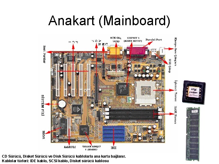 Anakart (Mainboard) CD Sürücü, Disket Sürücü ve Disk Sürücü kablolarla ana karta bağlanır. Kablolar