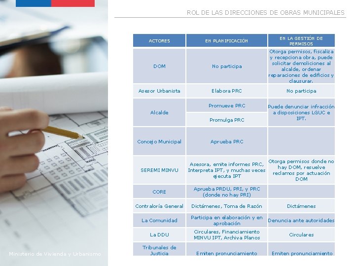 Imagen Referencial ROL DE LAS DIRECCIONES DE OBRAS MUNICIPALES EN PLANIFICACIÓN EN LA GESTIÓN