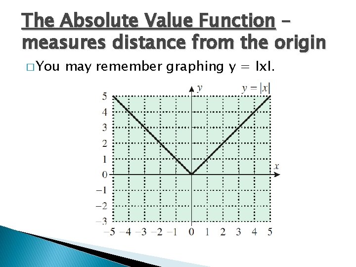The Absolute Value Function – measures distance from the origin � You may remember
