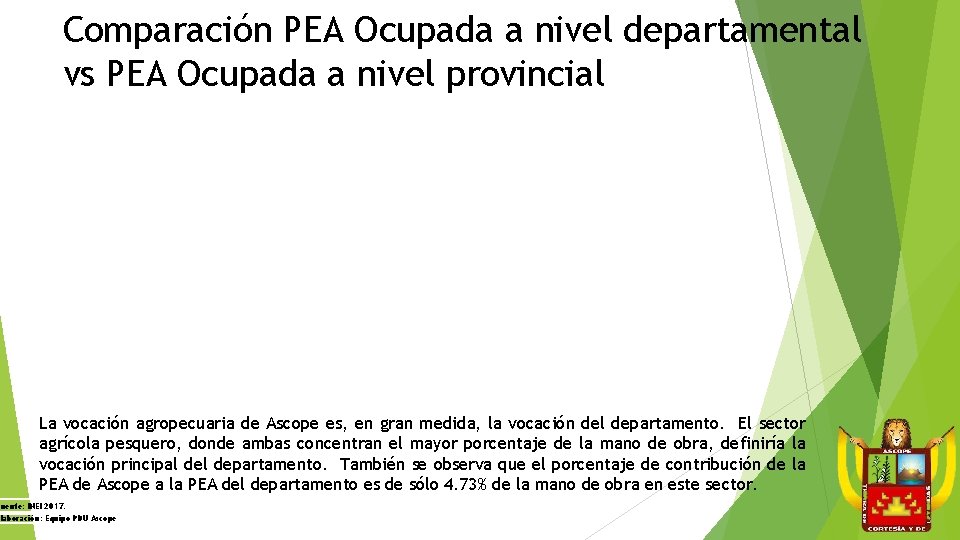 Comparación PEA Ocupada a nivel departamental vs PEA Ocupada a nivel provincial La vocación