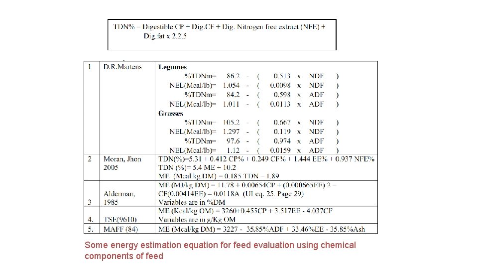 Some energy estimation equation for feed evaluation using chemical components of feed 20 