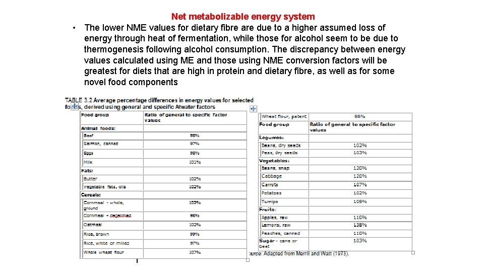 Net metabolizable energy system • The lower NME values for dietary fibre are due