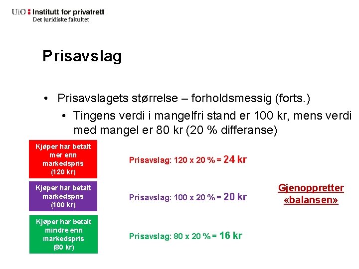 Prisavslag • Prisavslagets størrelse – forholdsmessig (forts. ) • Tingens verdi i mangelfri stand