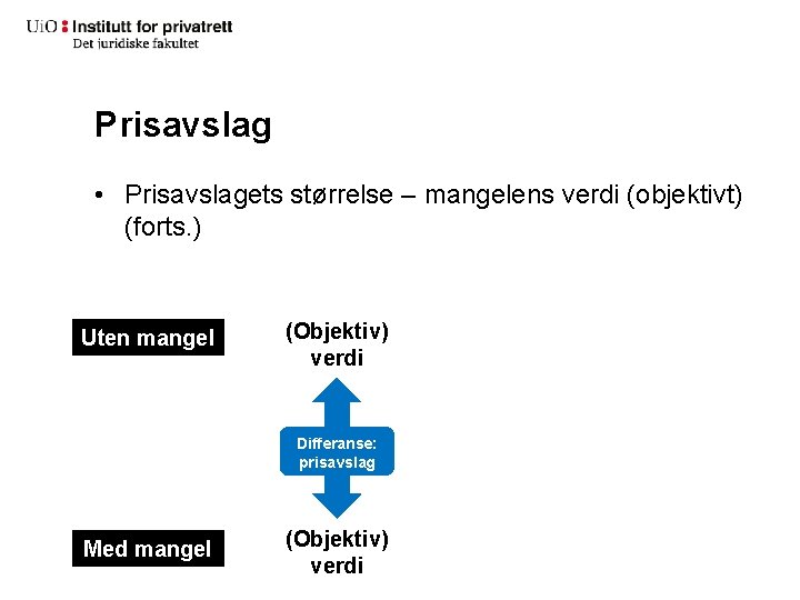 Prisavslag • Prisavslagets størrelse – mangelens verdi (objektivt) (forts. ) Uten mangel (Objektiv) verdi