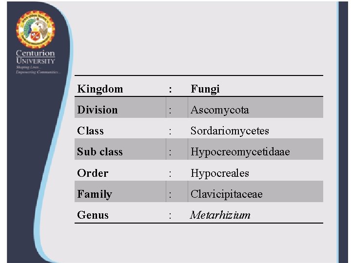Kingdom : Fungi Division : Ascomycota Class : Sordariomycetes Sub class : Hypocreomycetidaae Order