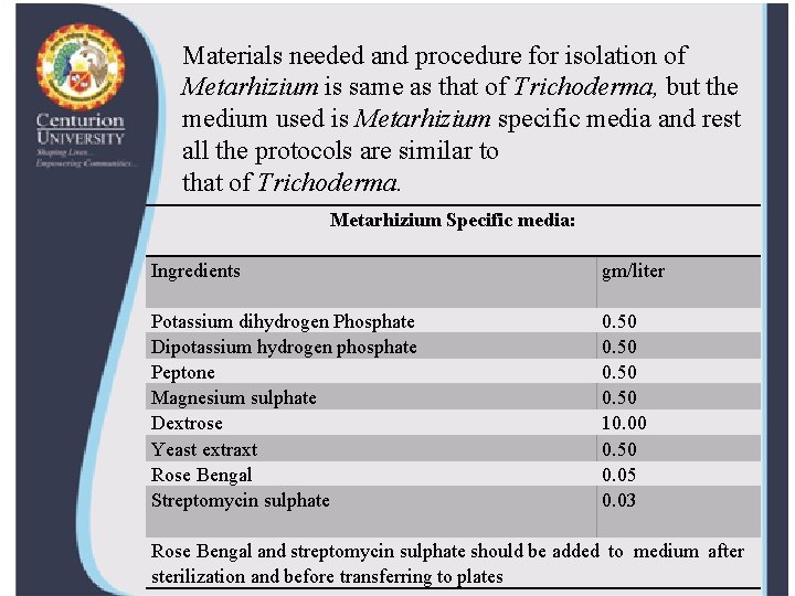 Materials needed and procedure for isolation of Metarhizium is same as that of Trichoderma,