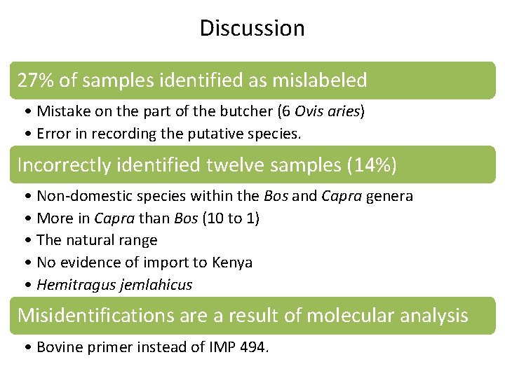 Discussion 27% of samples identified as mislabeled • Mistake on the part of the