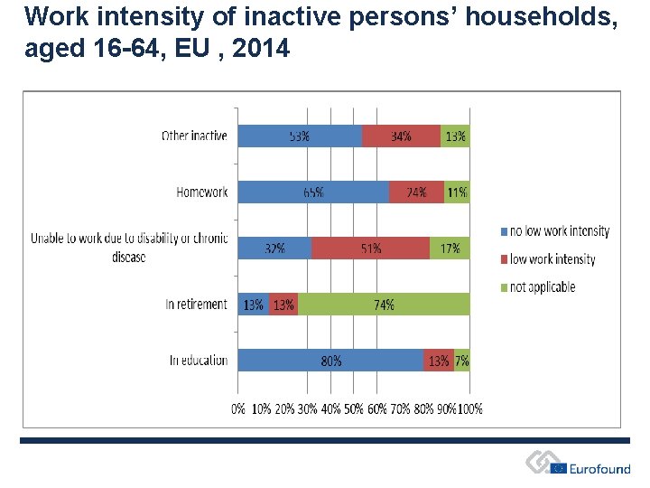 Work intensity of inactive persons’ households, aged 16 -64, EU , 2014 