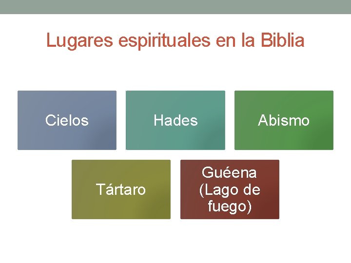 Lugares espirituales en la Biblia Cielos Hades Tártaro Abismo Guéena (Lago de fuego) 