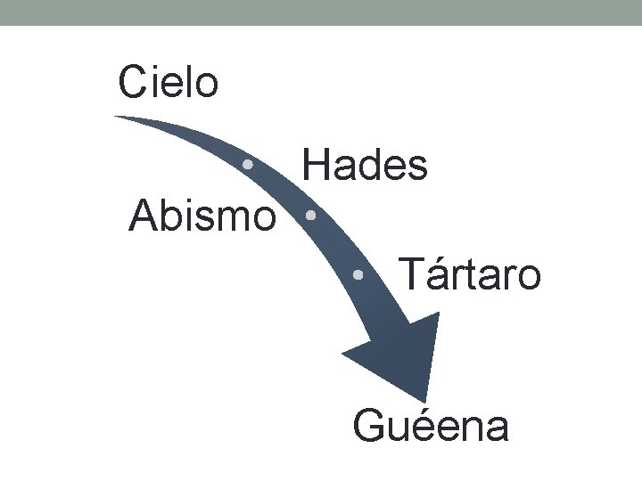 Cielo Hades Abismo Tártaro Guéena 