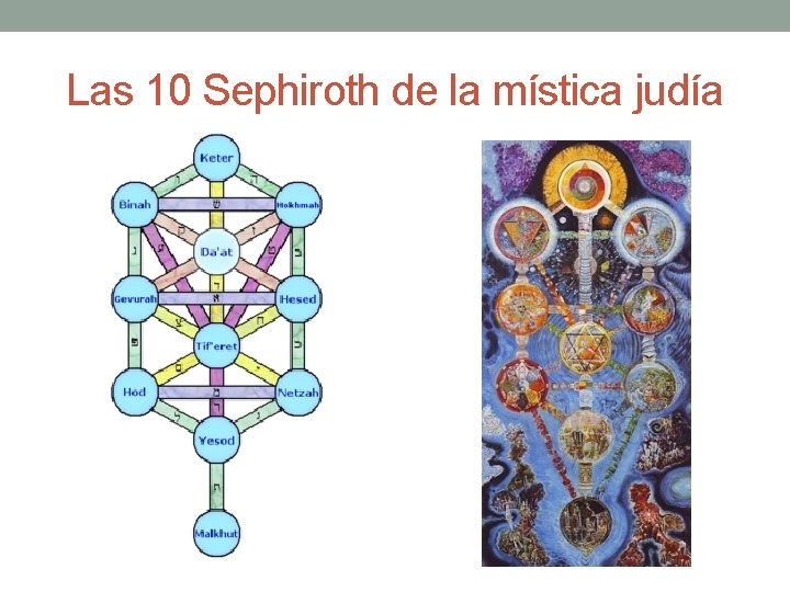 Las 10 Sephiroth de la mística judía 