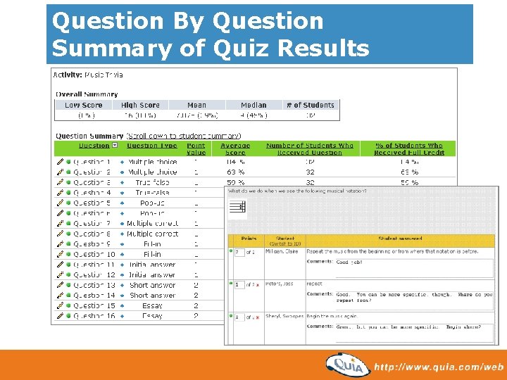 Question By Question Summary of Quiz Results 