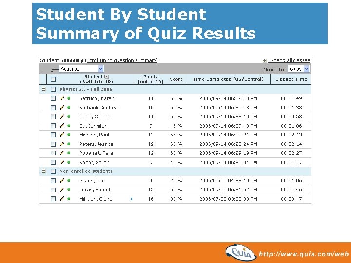 Student By Student Summary of Quiz Results 