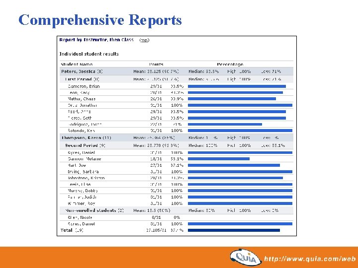 Comprehensive Reports 