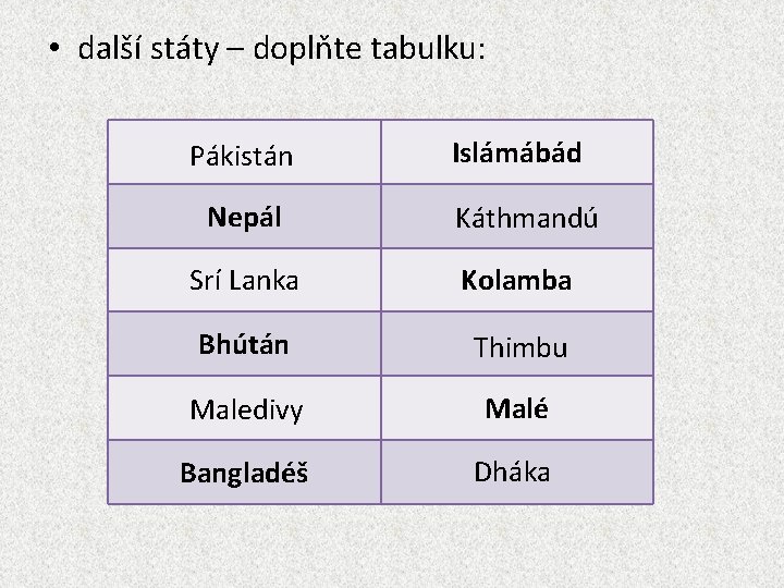  • další státy – doplňte tabulku: Pákistán Nepál Islámábád Káthmandú Srí Lanka Kolamba