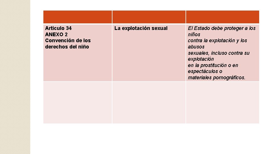 Articulo 34 ANEXO 2 Convención de los derechos del niño La explotación sexual El