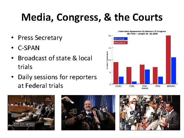 Media, Congress, & the Courts • Press Secretary • C-SPAN • Broadcast of state
