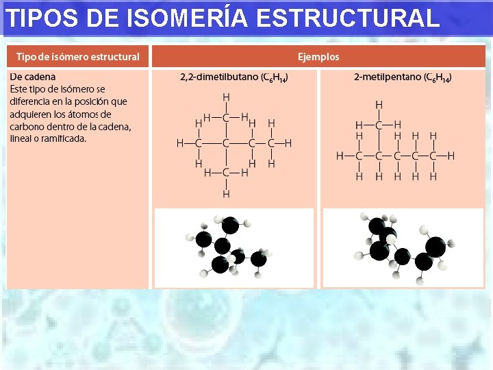 TIPOS DE ISOMERÍA ESTRUCTURAL 