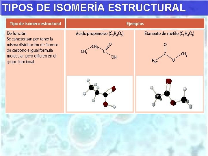 TIPOS DE ISOMERÍA ESTRUCTURAL 